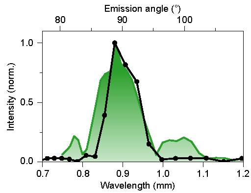 Fig2