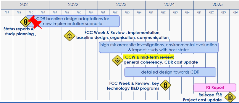 FCCIS_1