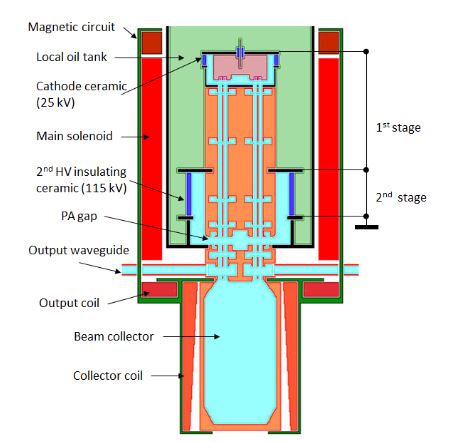 Fig. 1:  Tentative layout of the CLIC TS MBK (not to scale) [4].