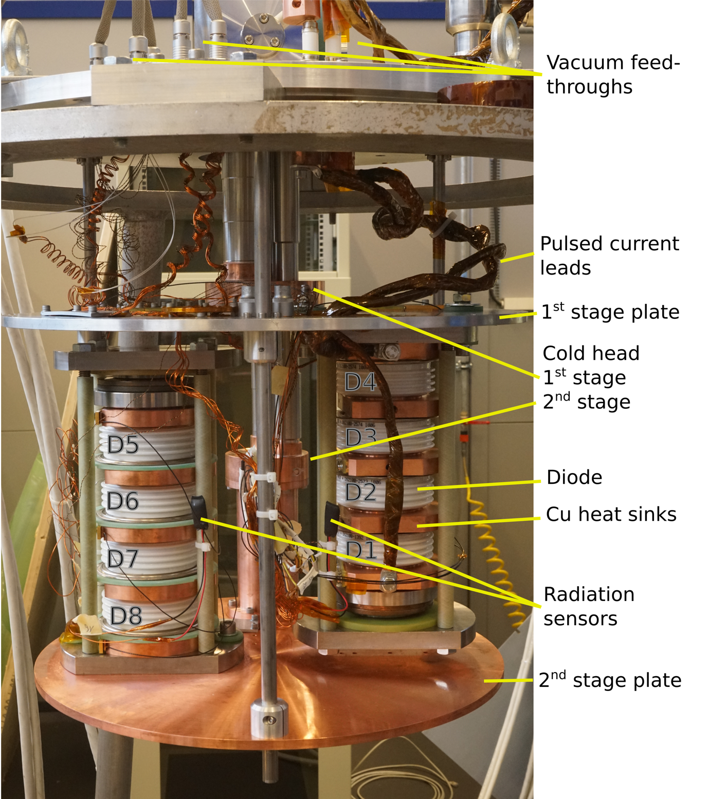 Cold Diodes Setup